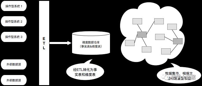 2020年大厂面试题-数据仓库篇