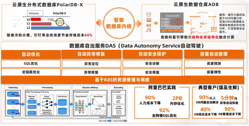 【CAA智库】阿里巴巴集团副总裁李飞飞：智能化和大数据与云原生分布式数据库系统的融合