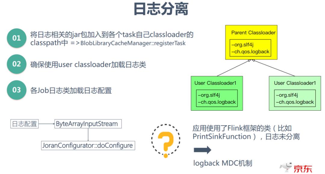 京东Flink优化与技术实践