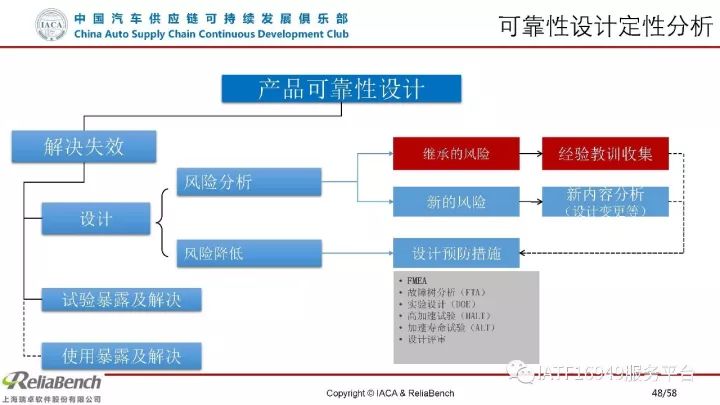 干货 | 一文读懂可靠性设计