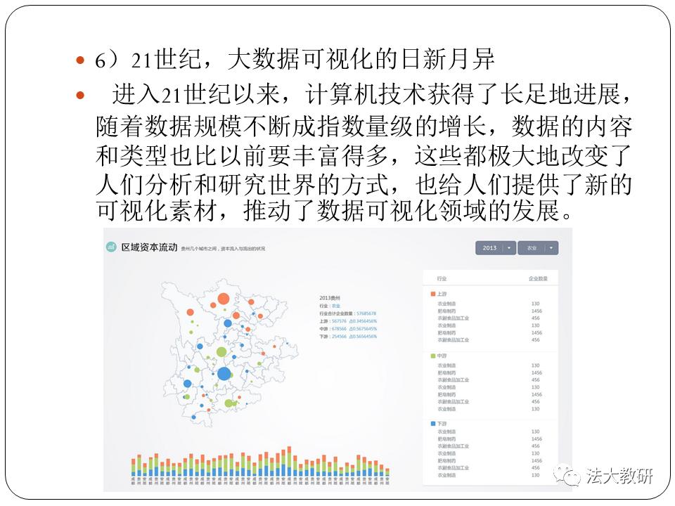 大数据可视分析_ch01