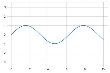 最完整的学习 Matplotlib 数据可视化