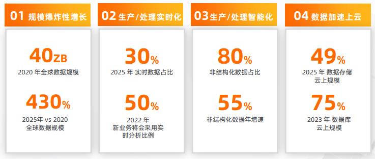 【CAA智库】阿里巴巴集团副总裁李飞飞：智能化和大数据与云原生分布式数据库系统的融合