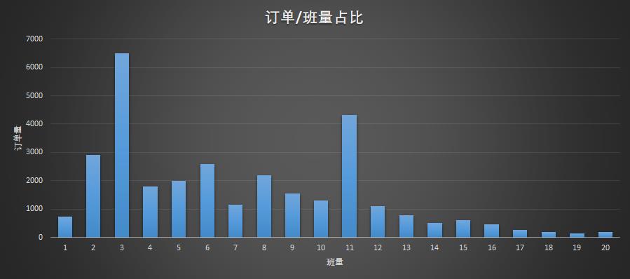 全链路压测最佳实践