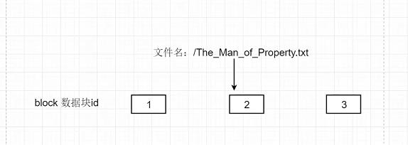 大数据分布式文件存储系统--HDFS