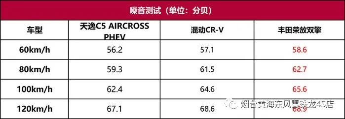 雪铁龙天逸PHEV性能测试：加速和隔音都太猛了