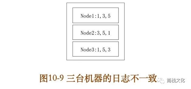 第一次这么通俗易懂的讲Paxos算法