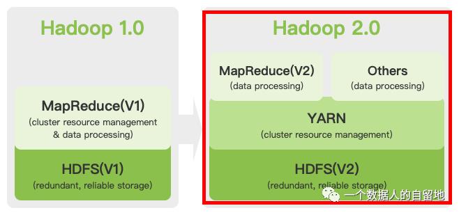 初识大数据与Hadoop