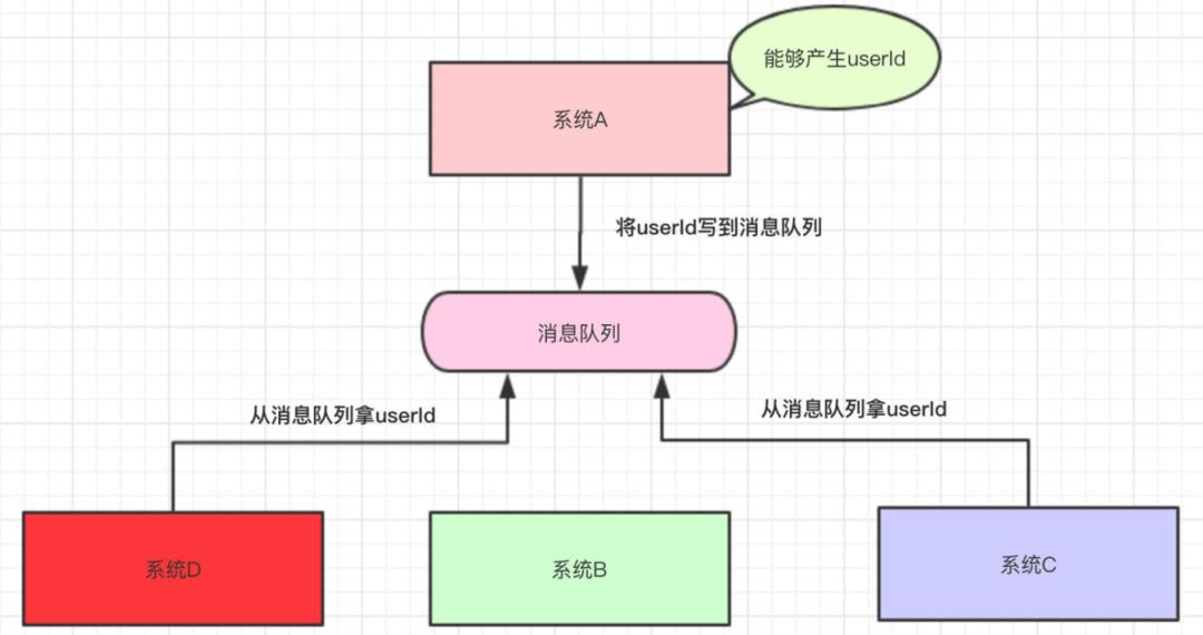 深入了解ActiveMQ！