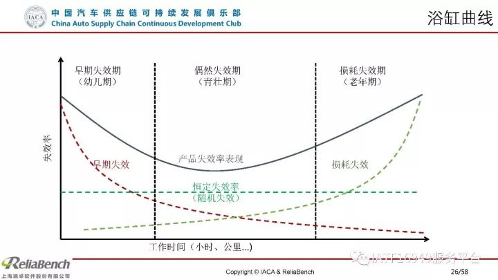 干货 | 一文读懂可靠性设计