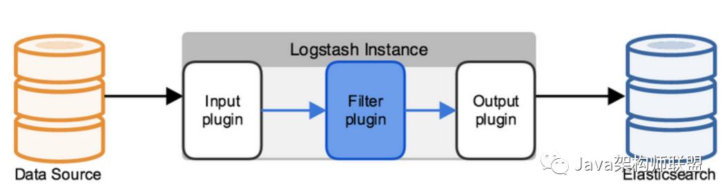 原理实践，全面讲解Logstash+Kibana+kafka