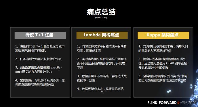 Flink + Iceberg 全场景实时数仓的建设实践