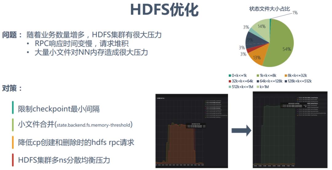 京东Flink优化与技术实践