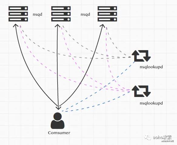 高性能消息中间件 nsq 解析-介绍