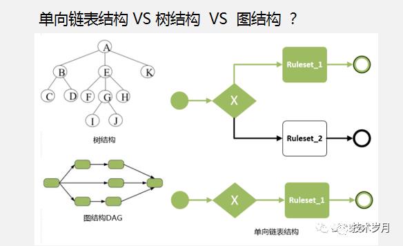 智能风控决策引擎系统架构设计与开发实践