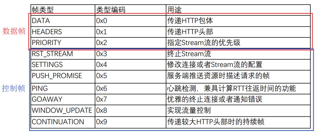 xxxxHub 都用上了 HTTP/2 ，它牛逼在哪？