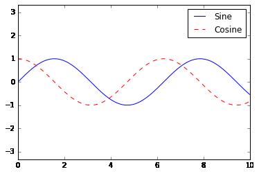 最完整的学习 Matplotlib 数据可视化