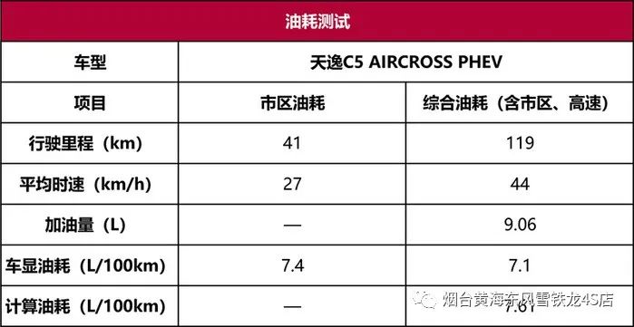 雪铁龙天逸PHEV性能测试：加速和隔音都太猛了