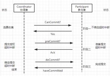 干货：一文看懂分布式存储架构