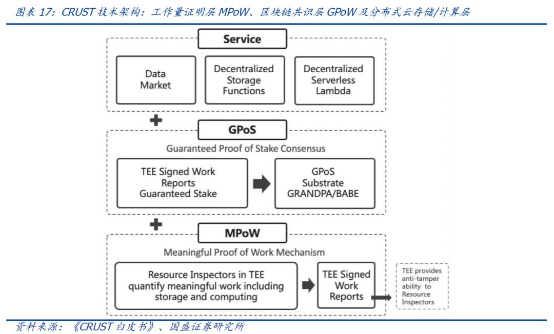 区块链新基建（三）：分布式存储给互联网带来了什么？