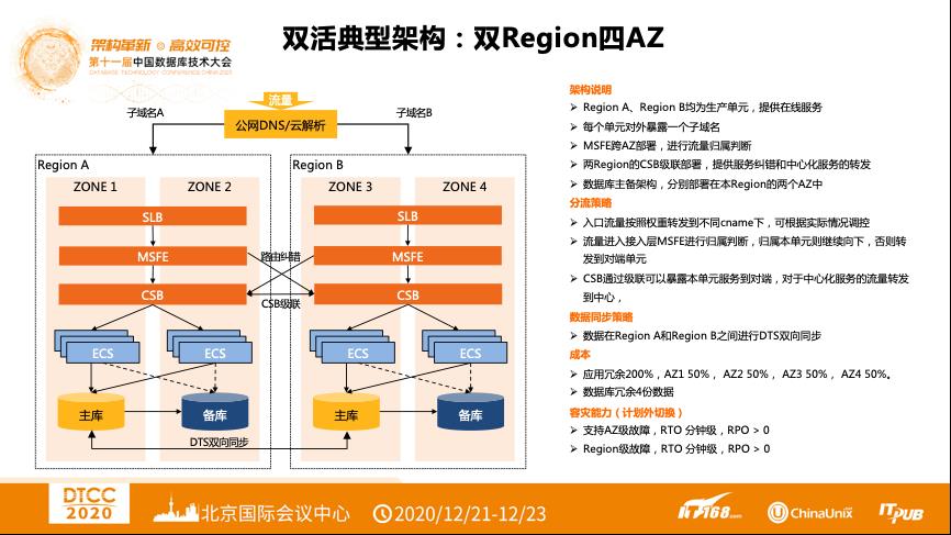 【内含干货PPT下载】DTCC 2020 | 阿里云张鑫：阿里云云原生异地多活解决方案