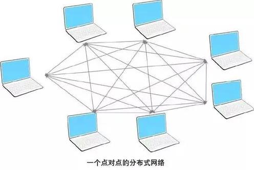 分布式存储成为刚需，IPFS的种子已伴随Filecoin主网上线生根发芽！