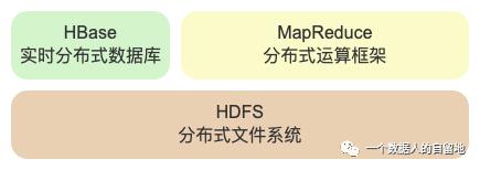 初识大数据与Hadoop