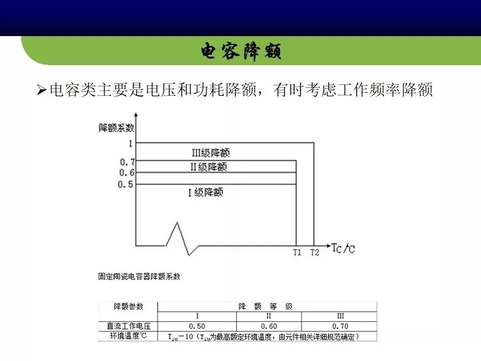 【可靠性知识】电路板级可靠性设计分析专业知识