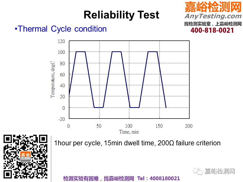 华为可靠性设计与失效分析案例分享