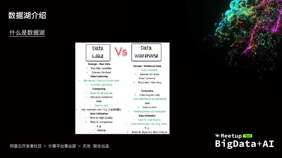 云原生数据湖构建、管理与分析@BIGDATA+AI·2020北京站