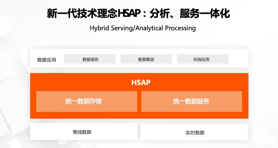 首次公开！阿里巴巴云原生实时数仓核心技术揭秘
