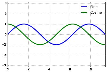 最完整的学习 Matplotlib 数据可视化