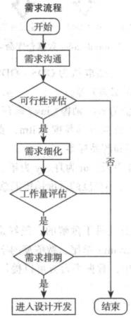 大数据仓库架构设计实践案例分享