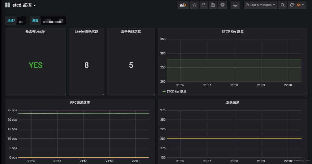 一文详解 Prometheus 的高可用方案：Thanos