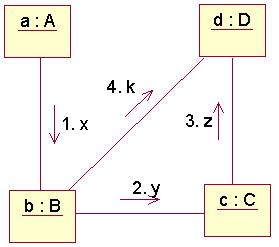 鸡肋分享——就算没用也要学的UML