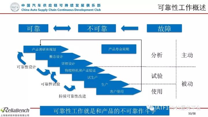 干货 | 一文读懂可靠性设计