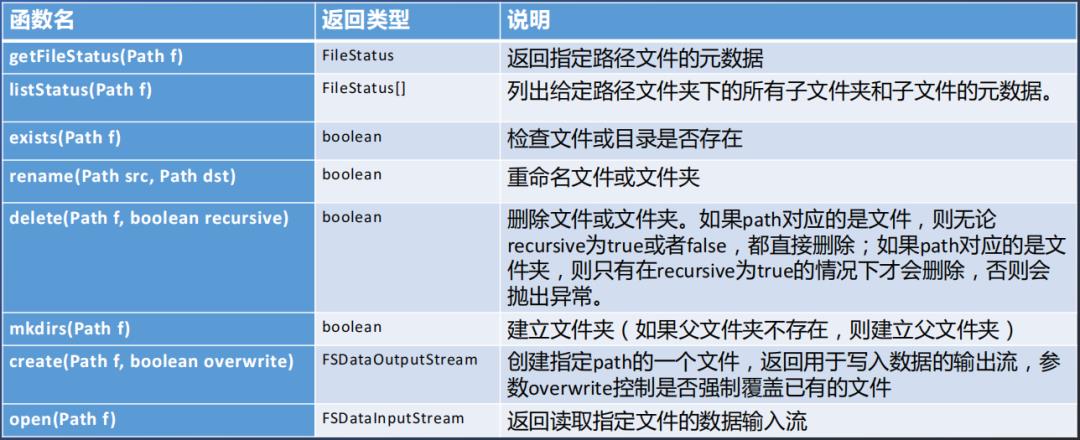 Alink：基于Flink的机器学习平台