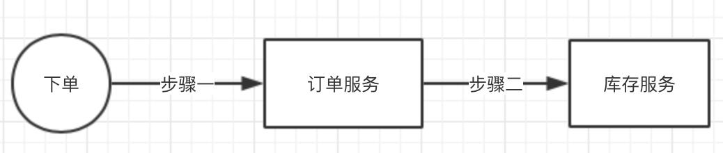 面试官：如何保障消息100%投递成功、消息幂等性？