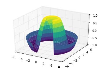 最完整的学习 Matplotlib 数据可视化