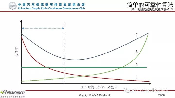 干货 | 一文读懂可靠性设计