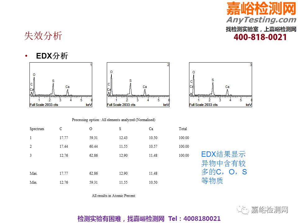 华为可靠性设计与失效分析案例分享