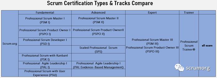 如何选择Scrum.org的Scrum认证