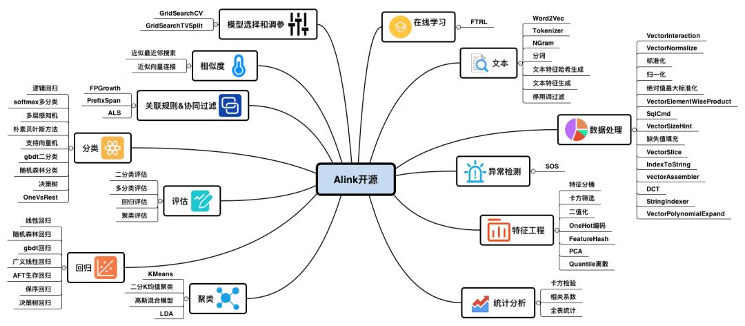 Alink：基于Flink的机器学习平台