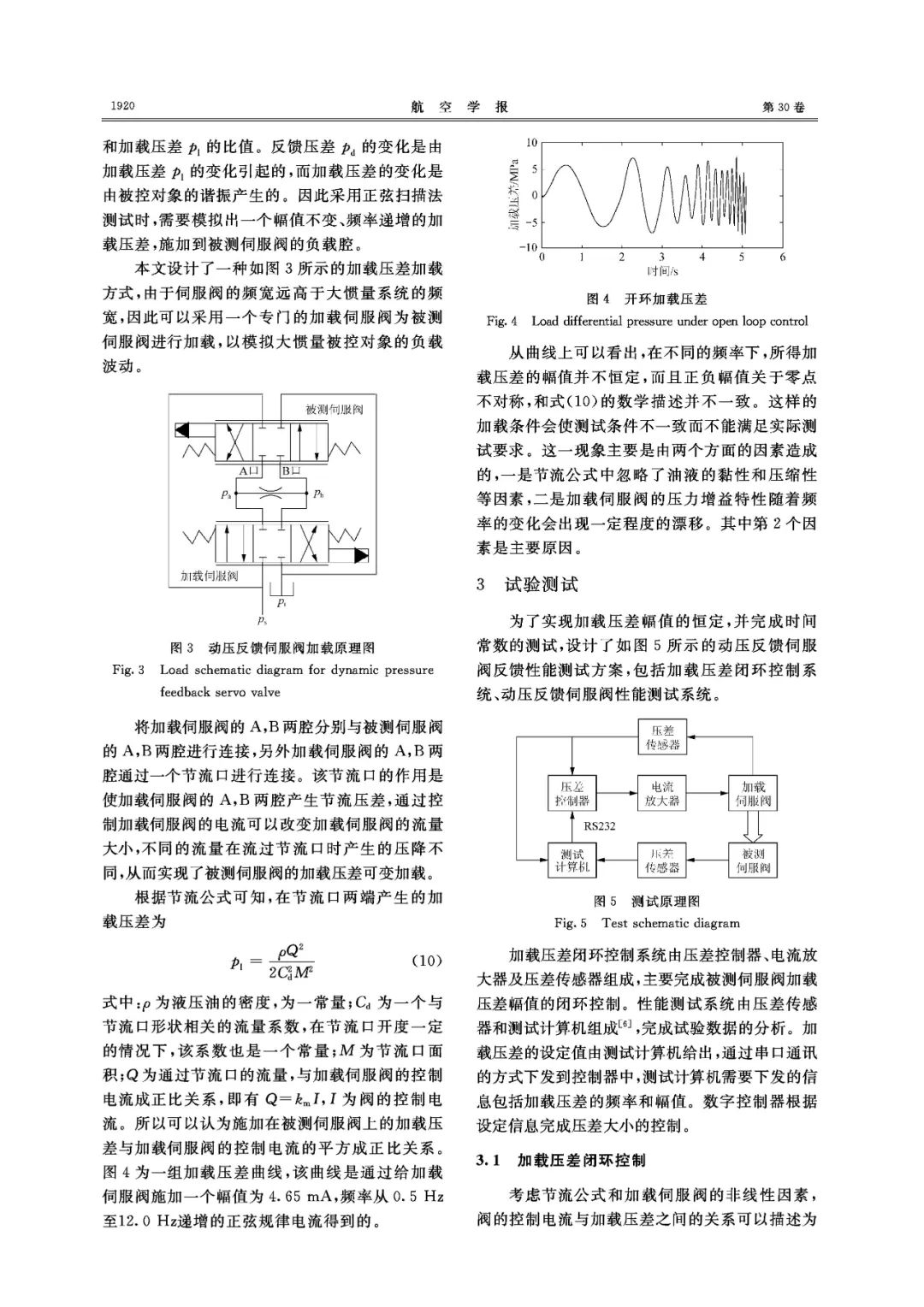 动压反馈伺服阀的反馈性能测试方法