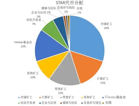 探索分布式存储2​——Filestar