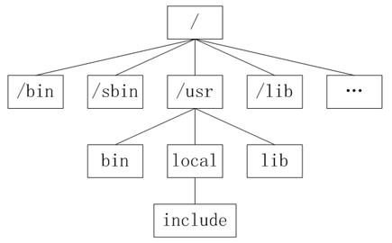 超长干货教你：轻松搞定Unix/Linux环境使用