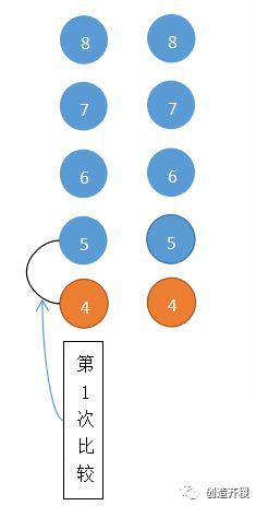 数学建模方法之冒泡排序