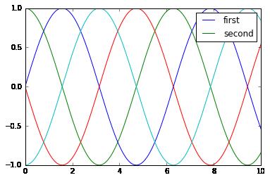 最完整的学习 Matplotlib 数据可视化