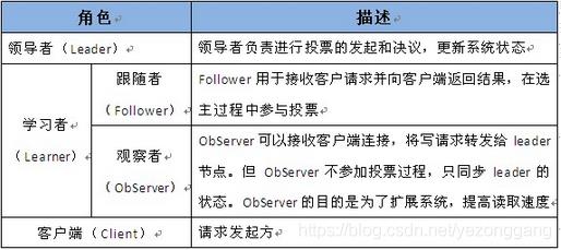 3W字详解Hadoop知识点(建议收藏)