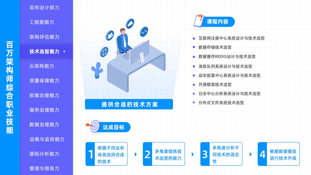 k8s+微服务实战，会展现怎样的实战能力？